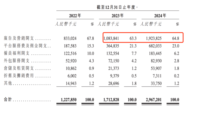 创始人套现近9亿反劝投资者“耐心”：石头科技赴港补血，投资者还信吗？信任裂痕亟待修补