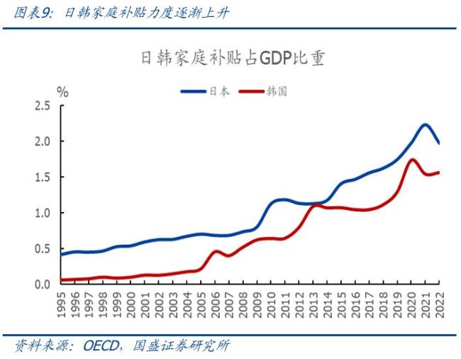 国家撒钱养娃背后藏着哪些消费大招