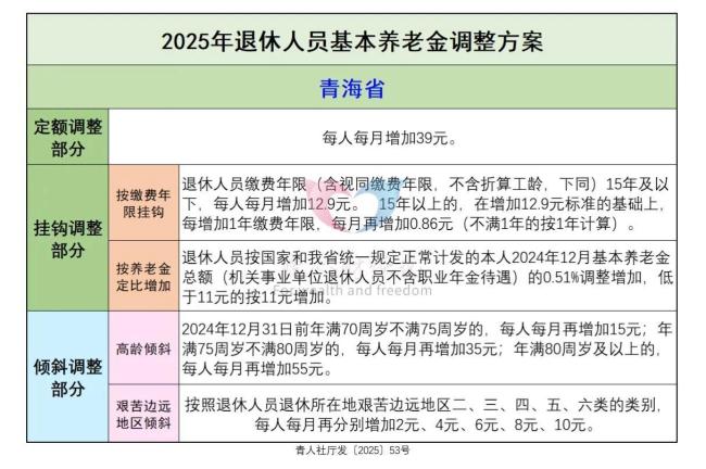 养老金调整大公开！这些省份涨钱数能这么算 多省份方案已公布