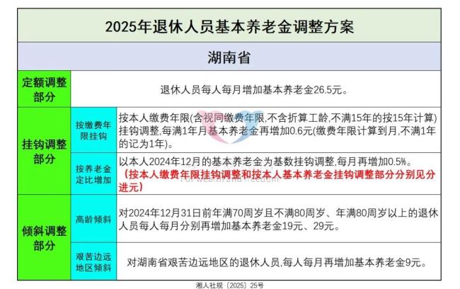 养老金调整大公开！这些省份涨钱数能这么算 多省份方案已公布