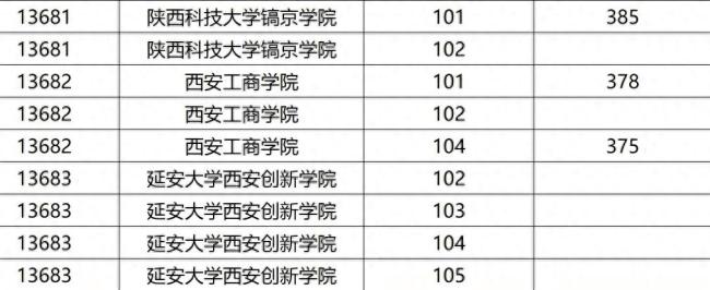 一高校在广西招生现“零投档”现象
