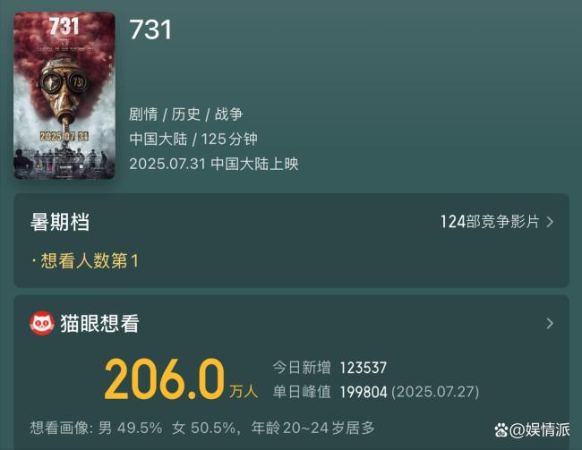 电影731推迟上映 观众期待值高涨