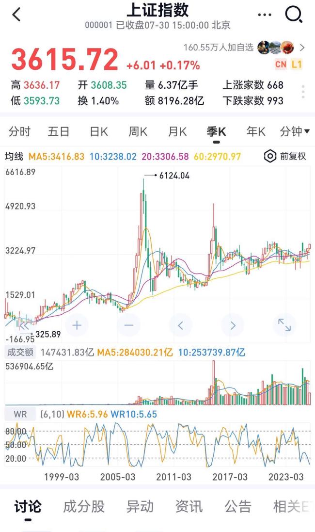 A股接下来行情如何演绎