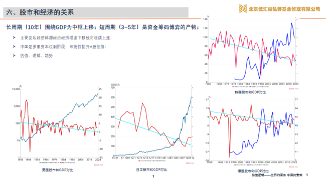 专家称已经来到史诗级牛市的起点