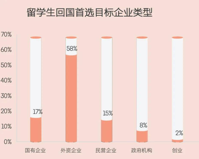 千万考公大军 要去海外卷了