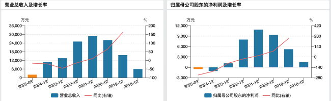 军工大牛北方长龙：游资机构击鼓传花，股价暴涨脱离基本面
