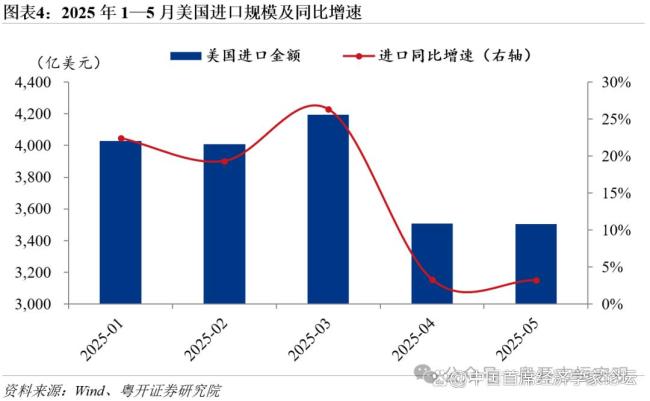 特朗普“对等关税2.0”有哪些变化 系统性调整与全球影响