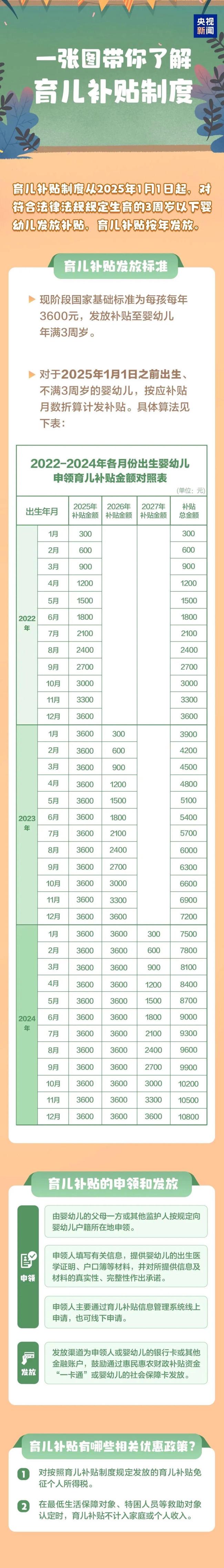 政策補(bǔ)貼下育兒能省多少錢 算筆省錢賬