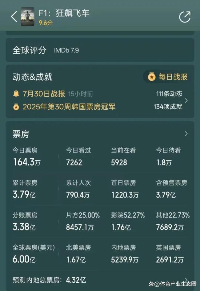 苹果或拿下F1美国市场版权，要播真实F1比赛了？