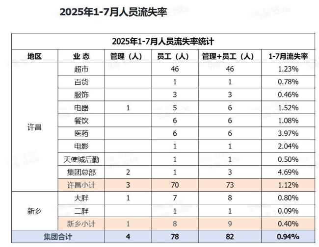人社局回應(yīng)胖東來(lái)規(guī)劃招聘服刑人員 企業(yè)自由決定