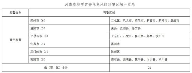 河南继续发布暴雨蓝色预警 多地将迎强降雨和大风