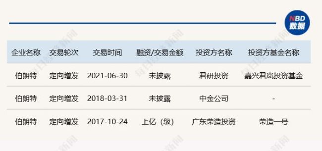企业老总提议给自己发200万月薪 遭投资人强烈反对