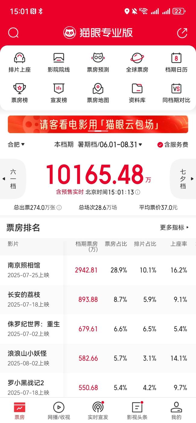 暑期电影市场热气腾腾
