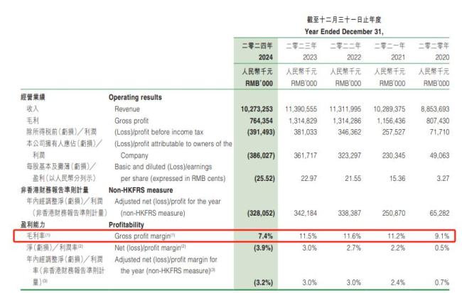 百果园去年关店近千家 压货行为引加盟商不满