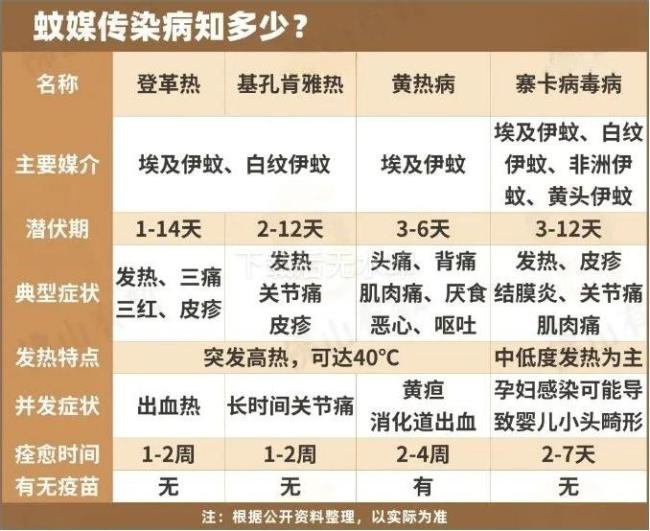 曝南宁一地发现基孔肯雅热病毒携带者 南宁葛村路石油小区正在进行消杀