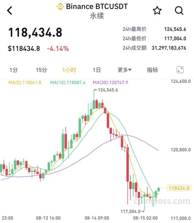 加密货币跳水近23万人爆仓