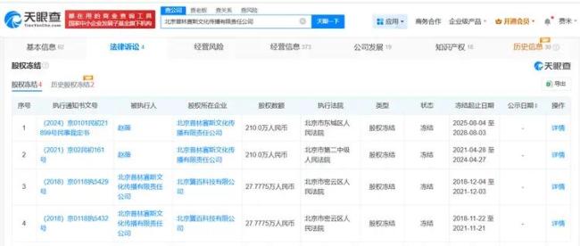 趙薇近期已被凍結(jié)1812萬(wàn)股權(quán)