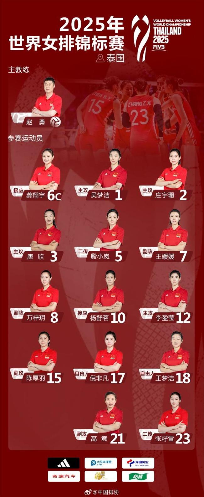 中国女排世锦赛14人名单公布