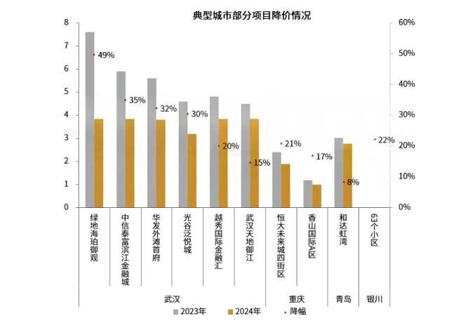 全国多地物业费大跳水 物业降价潮席卷全国