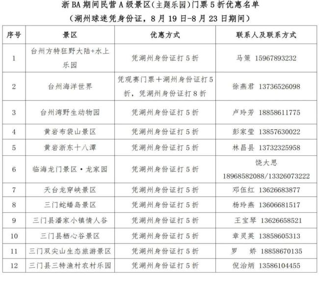 台州为湖州市民准备专属文旅大礼包 赛事期间享多重优惠
