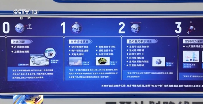 探測月球激光反射鏡回波信號原來這么難