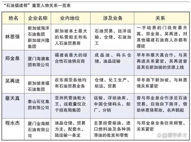 基金血亏57%，石油大王100岁才能出狱，清盘破产才是“大佬”的终极归宿？ 交易神话破灭