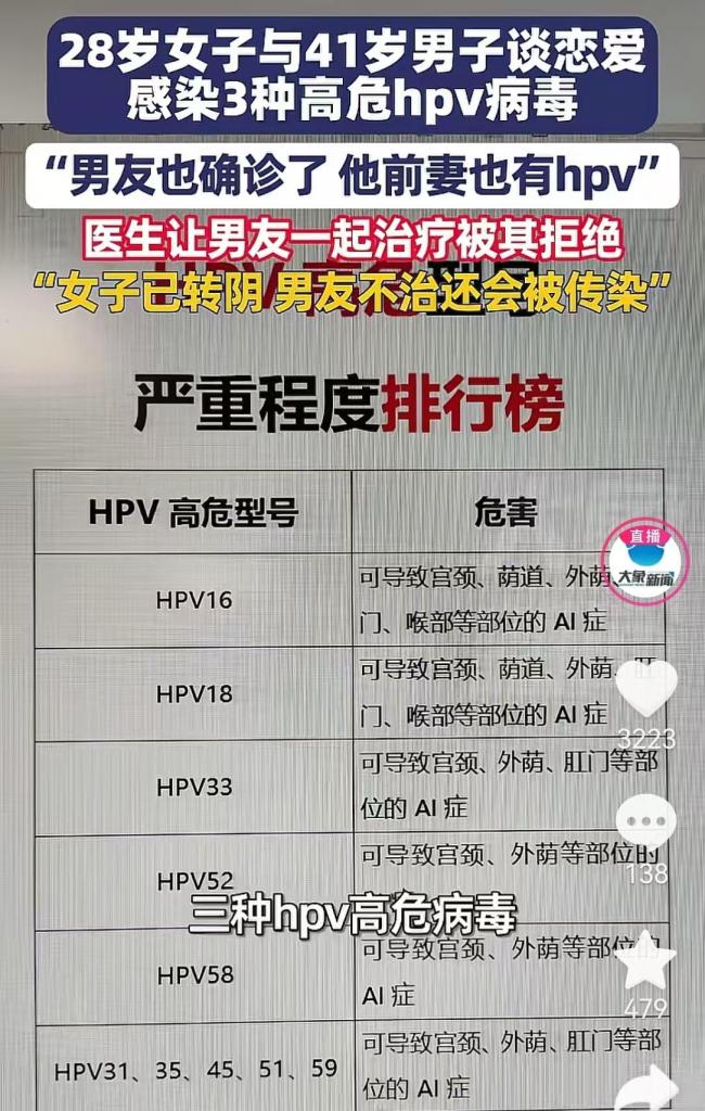 女子与男友恋爱后感染三种高危HPV 他前妻也被他传染了