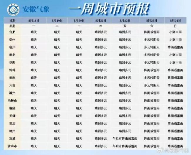 出伏后还要热多久？警惕“秋老虎”发威