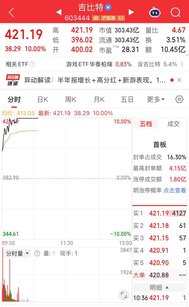 媒体：《黑神话：钟馗》上位 新作引爆网络