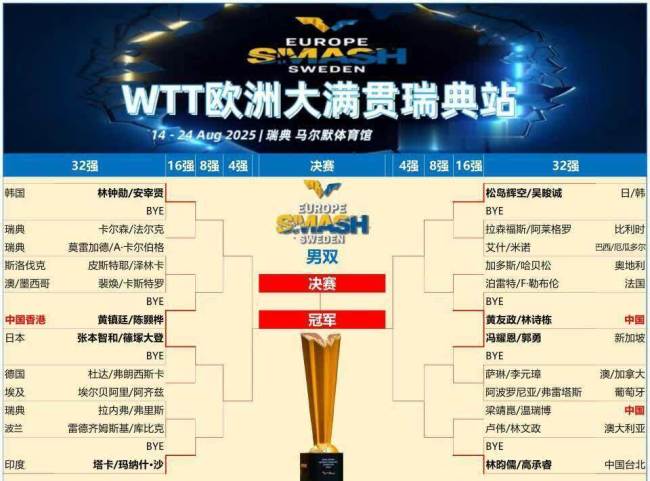 图表看2025乒乓球瑞典大满贯，完整战报赛程 正赛首日精彩开启