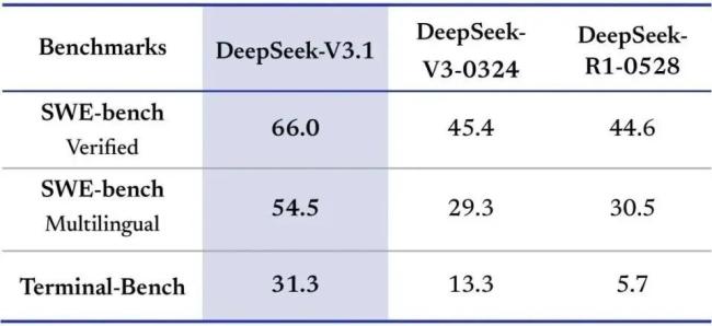 DeepSeek宣布涨价 智能体竞争加剧