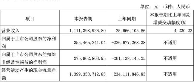 海光信息创4325亿市值新高 芯片股爆发带动