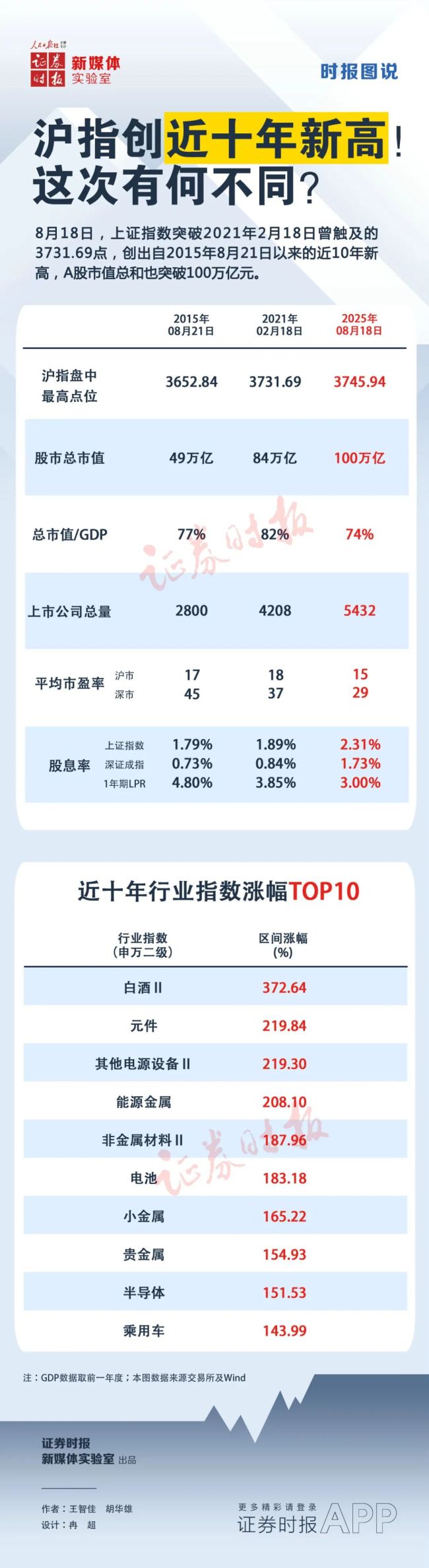 3800点十年轮回：这次有何不一样 市场分化与资金流入成新亮点