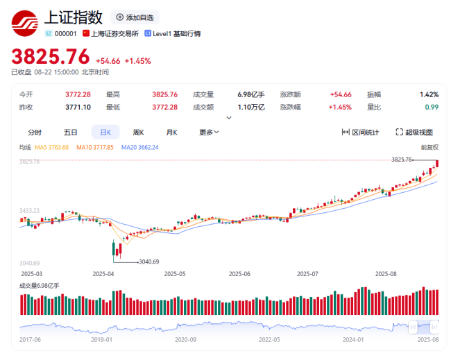 刘纪鹏：A股今年大概率能上4000点