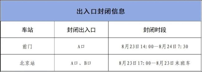 再次提醒!本周六,北京部分地铁站和地铁出入口封闭 请提前规划出行
