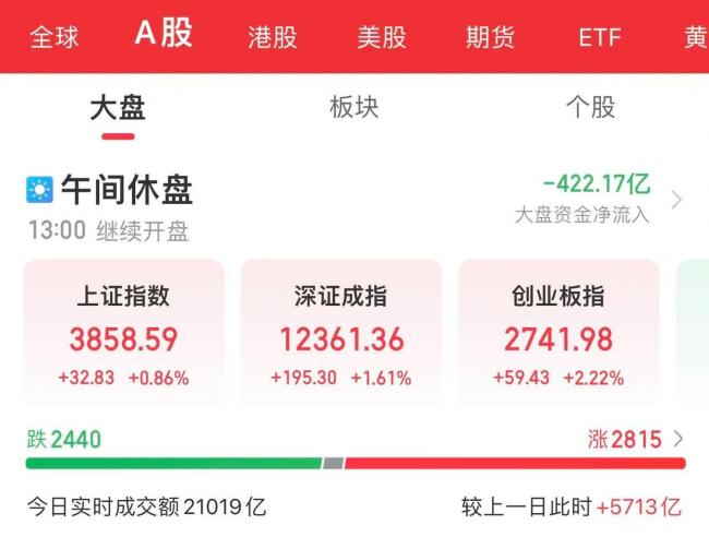 沪指再创十年新高