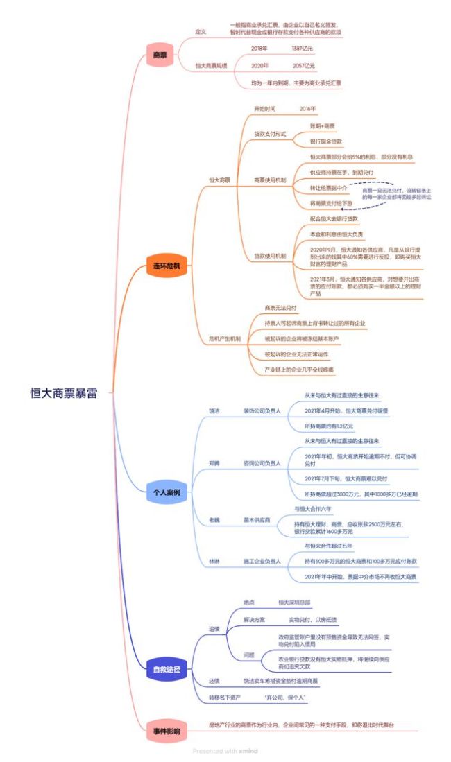 “萬億”恒大落幕：起底恒大暴雷始末！中國恒大在港交所正式摘牌