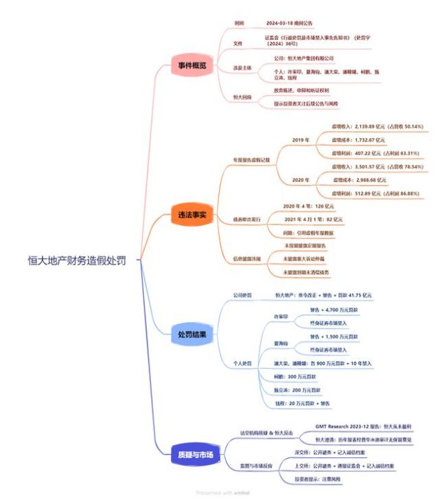 “萬億”恒大落幕：起底恒大暴雷始末！中國恒大在港交所正式摘牌