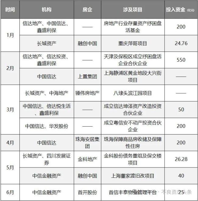 很多房企正在涌入万亿新赛道 不良资产代建热潮
