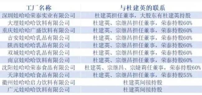 消失两个多月后 宗馥莉回娃哈哈上班了