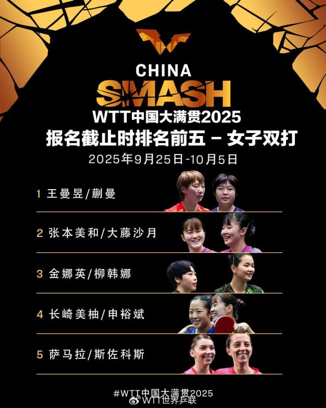 WTT中国大满贯2025双打名单 国乒健儿齐加油