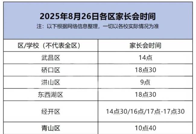 武汉多校紧急通知线下家长会