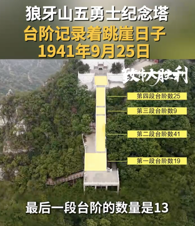 狼牙山纪念塔：台阶数指向跳崖日期