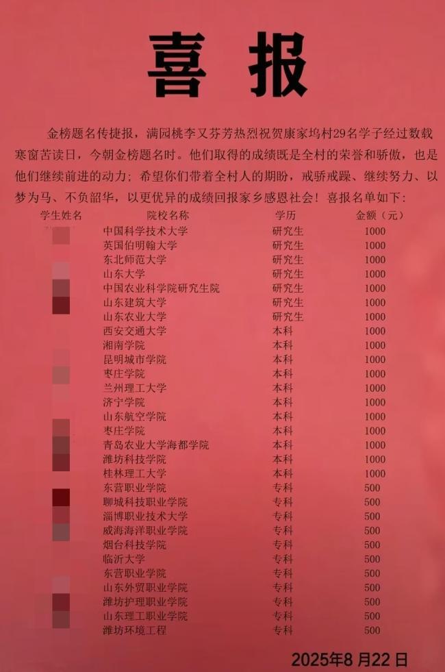 29人考上大学村里拨2.35万奖励