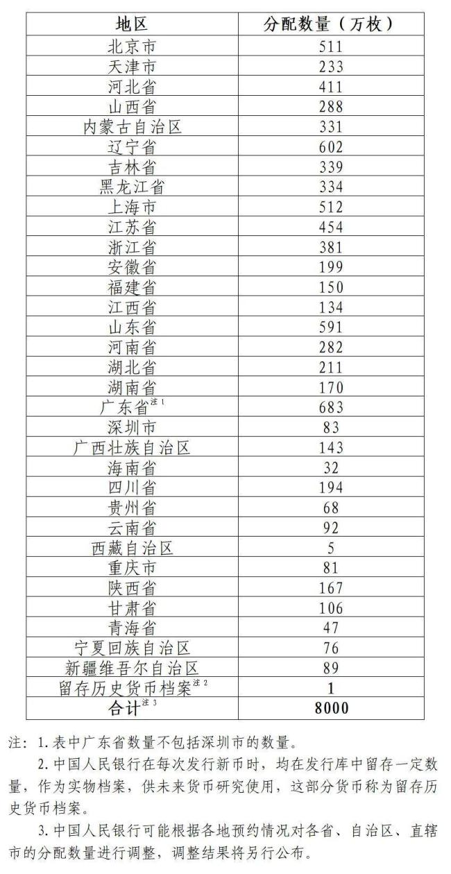 9月3日起发行抗战胜利80周年纪念币 四款纪念币即将面世
