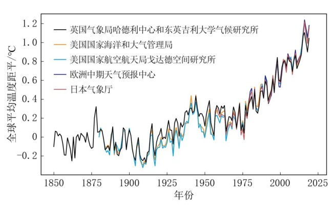 超40度高温要结束了？专家提醒