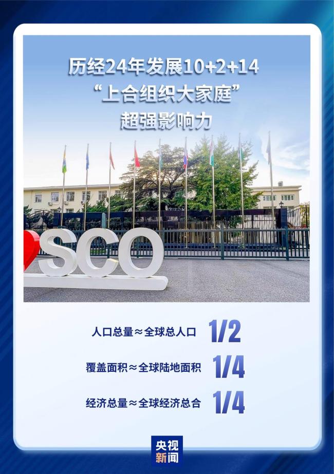 上合天津峰会背景知识了解一下 最大规模盛会即将开启