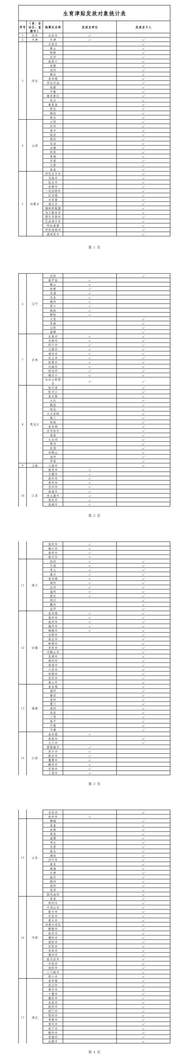 20个省生育津贴直接发放至个人