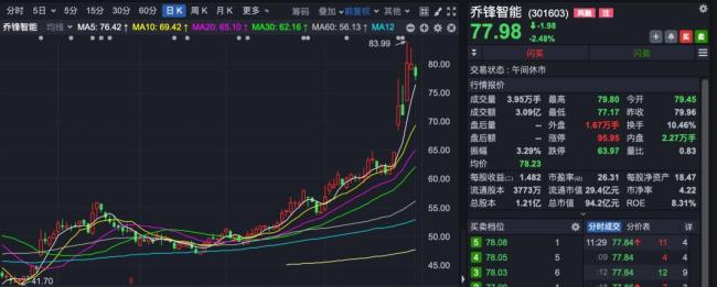 30名员工投资自家公司股票1年赚1.3亿 业绩股价双增助力