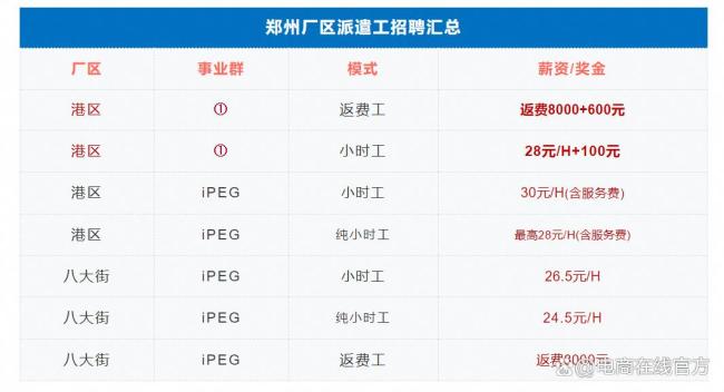 程序员创业，雷军投资上亿，招聘界“拼多多”瞄准4亿打工人